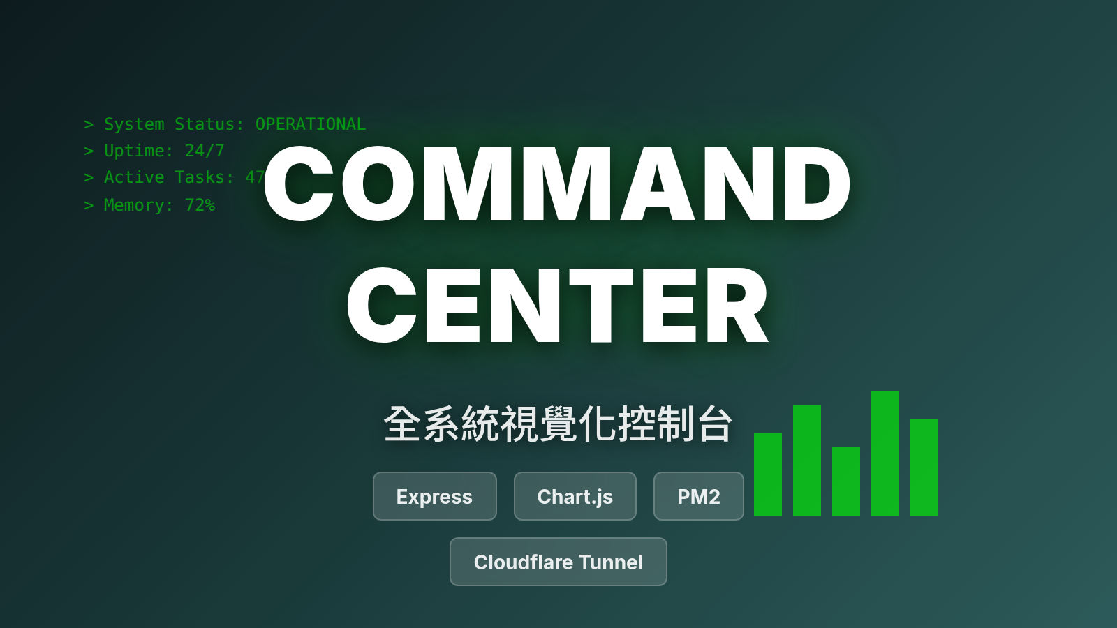即時 Dashboard 群
